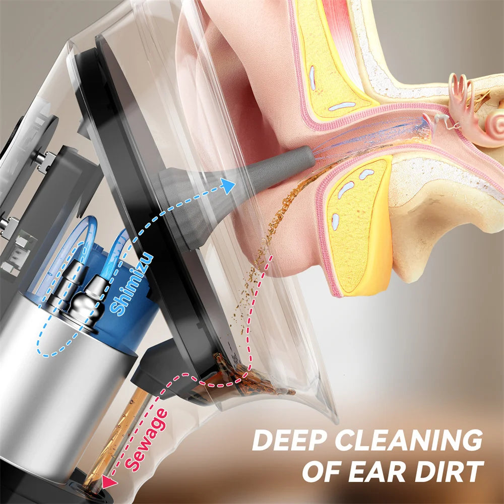 Advanced Ear Wax Removal System with Waste Water Tank and Temperature Sensor for Safe and Effective Ear Irrigation